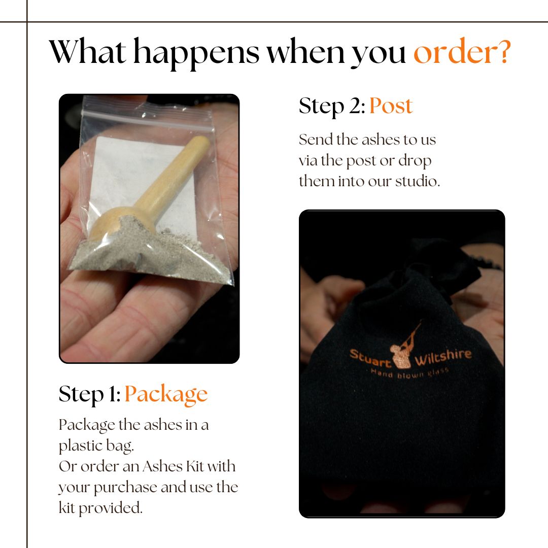 What happens when you order