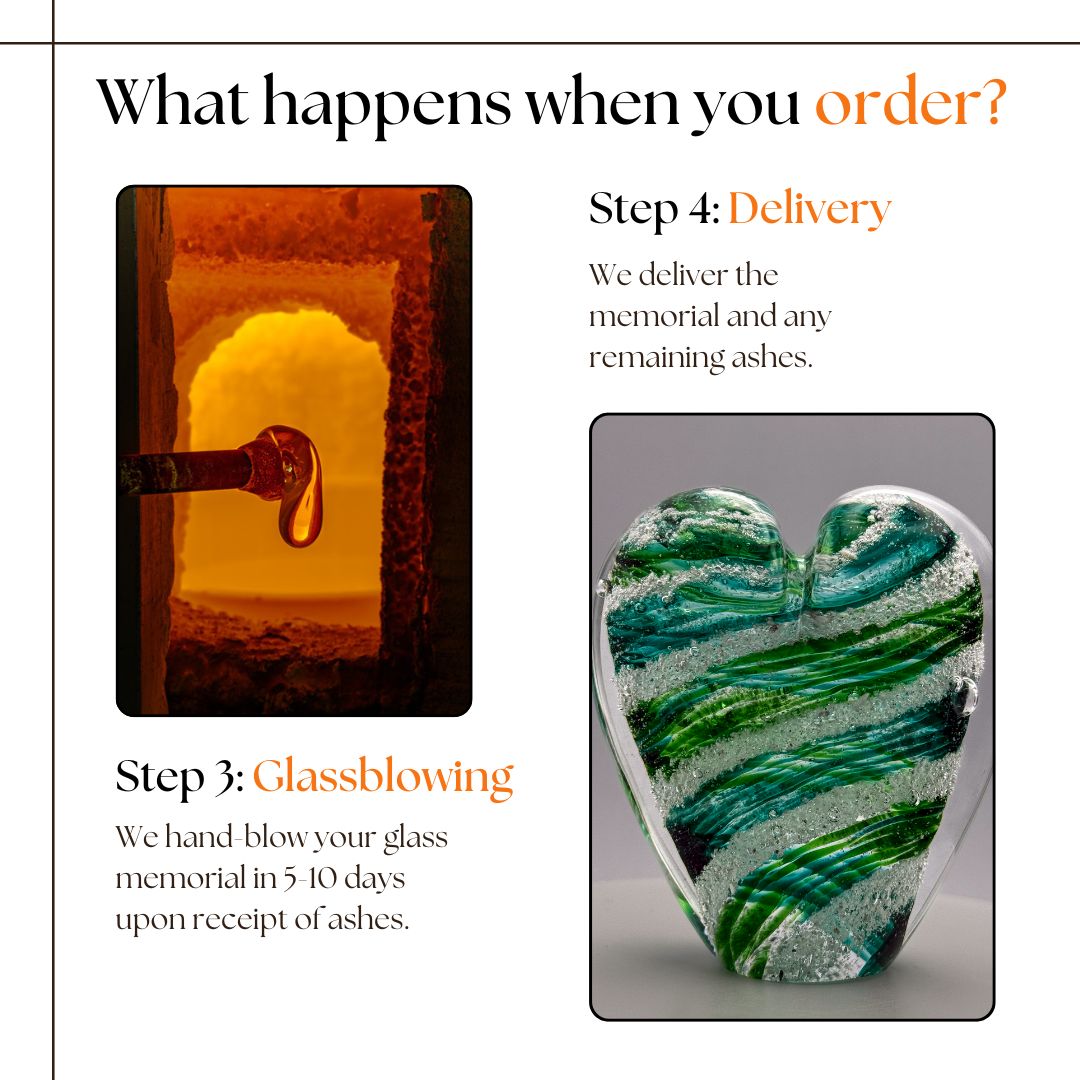 What happens when you order