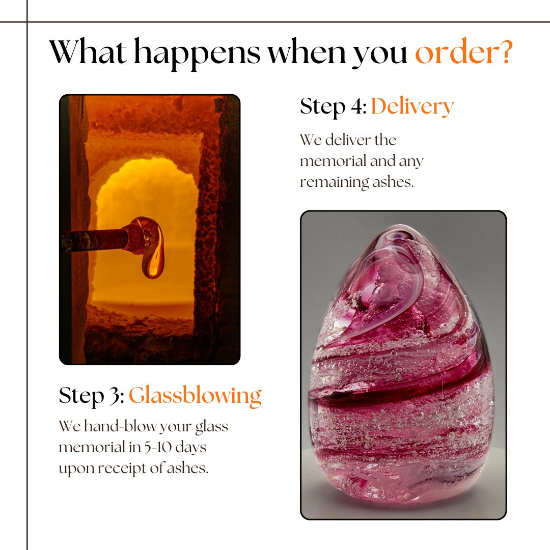 What happens when you order