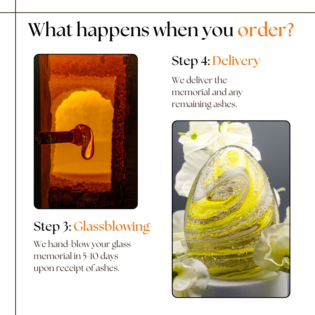 What happens when you order