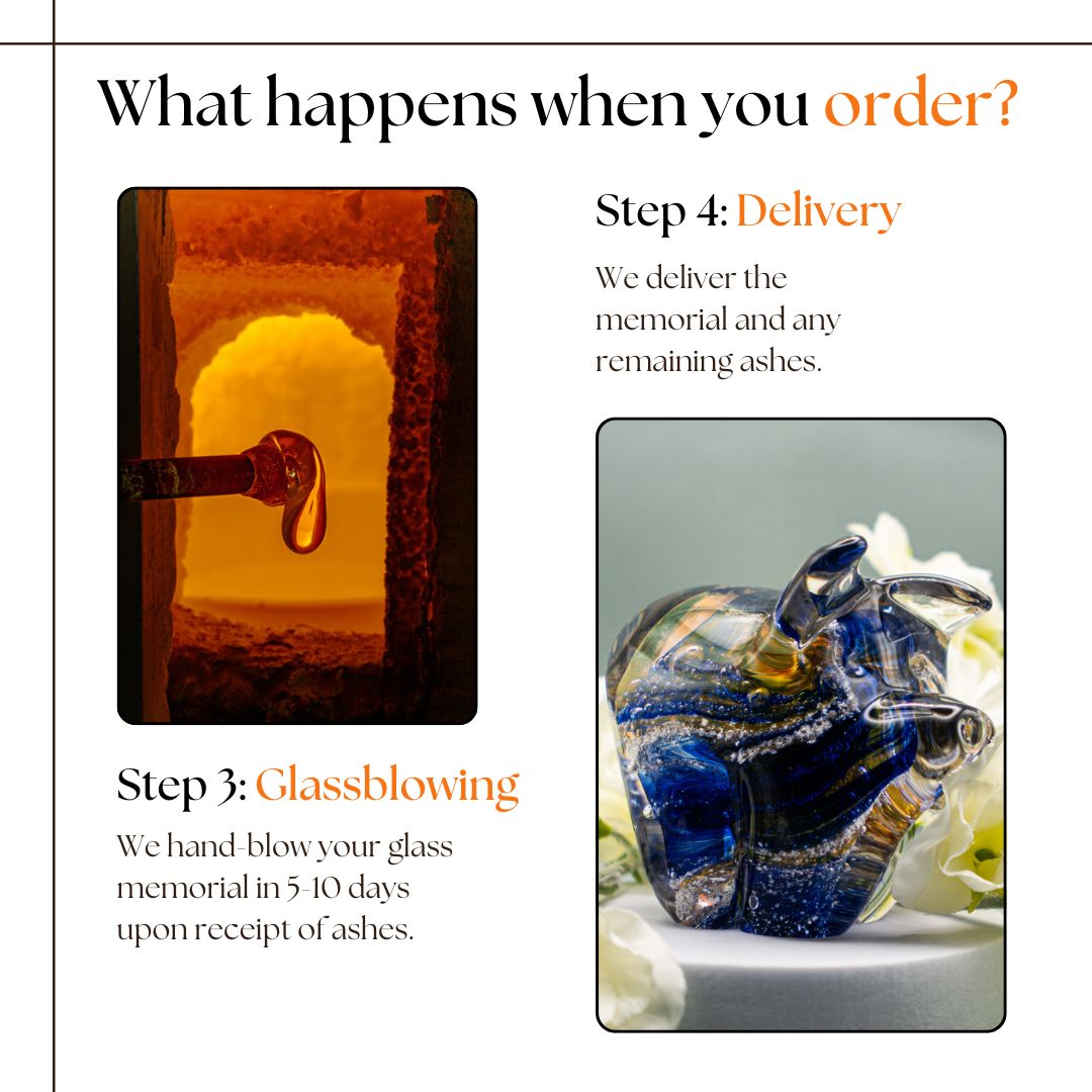 What happens when you order