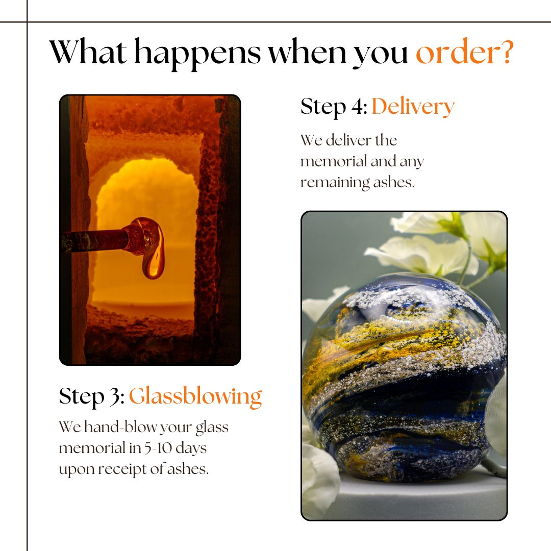 What happens when you order