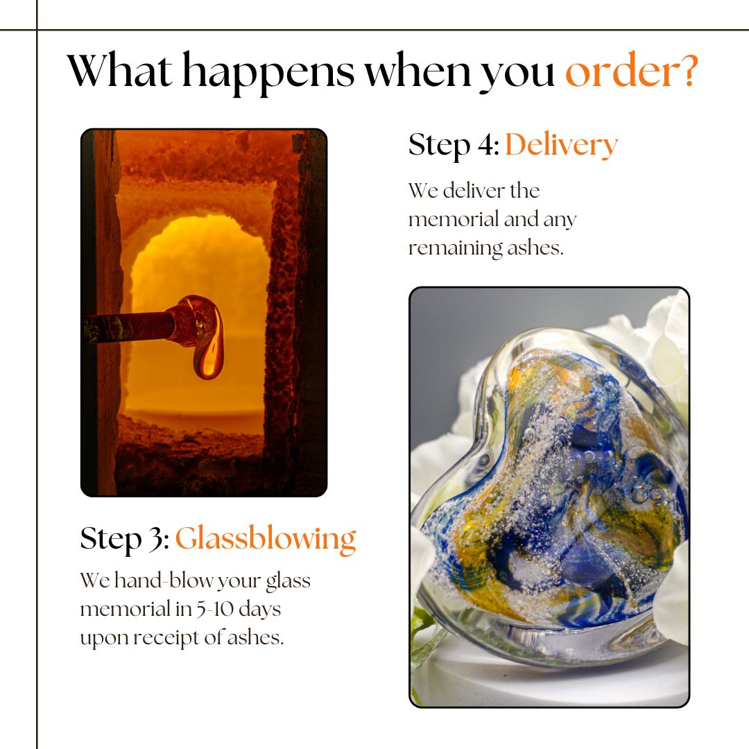 What happens when you order