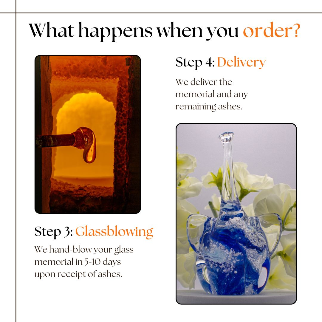 What happens when you order