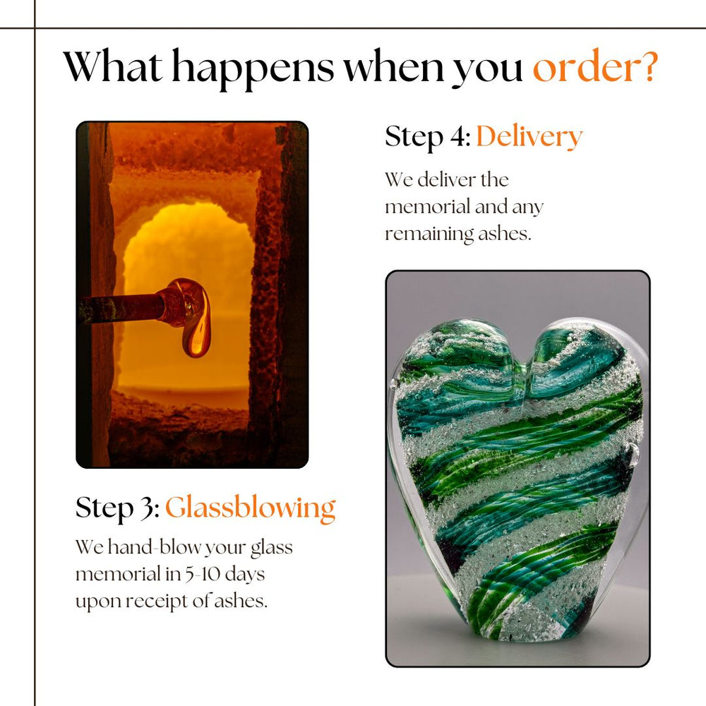 What happens when you order